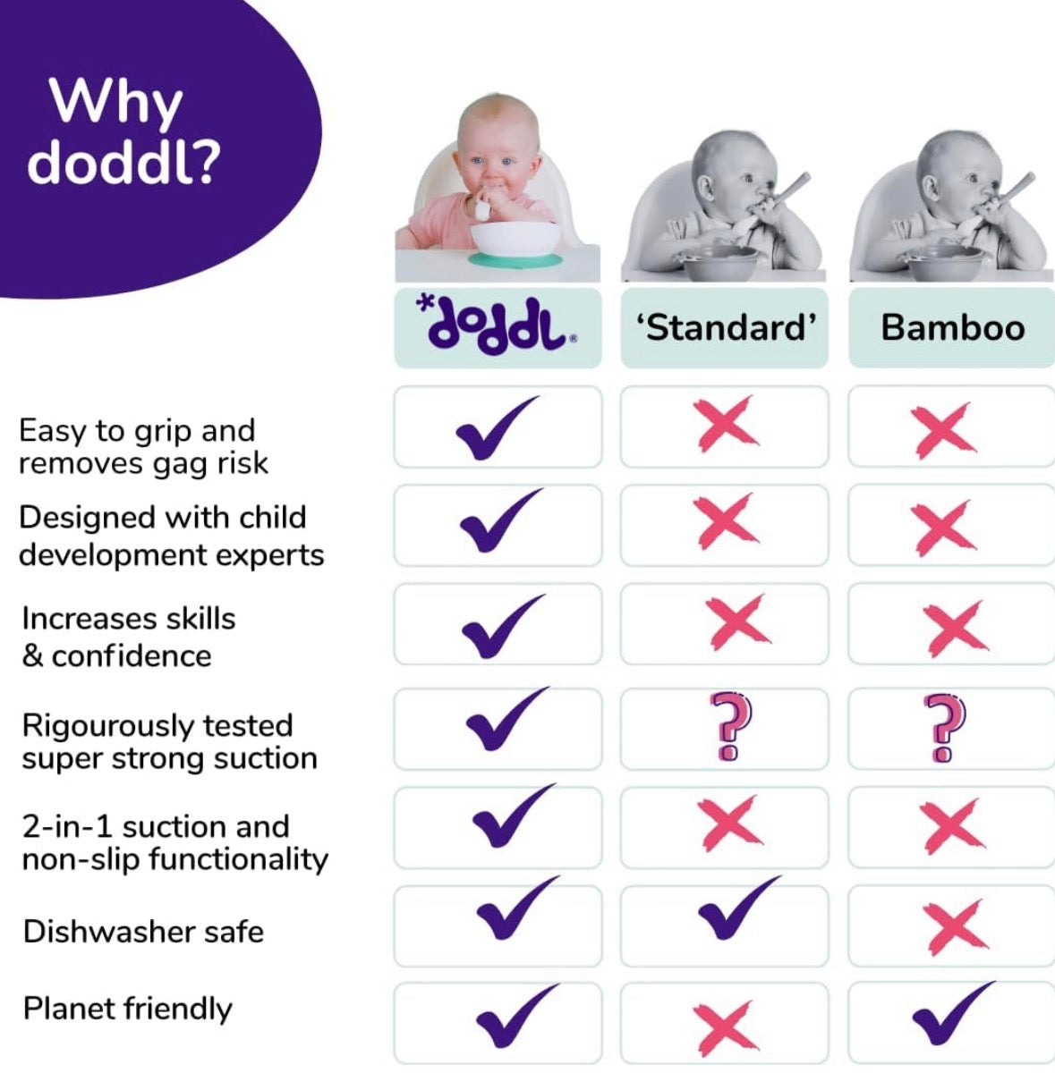 Doddl Baby Spoon & Fork Cutlery Set for Babies 6+ months