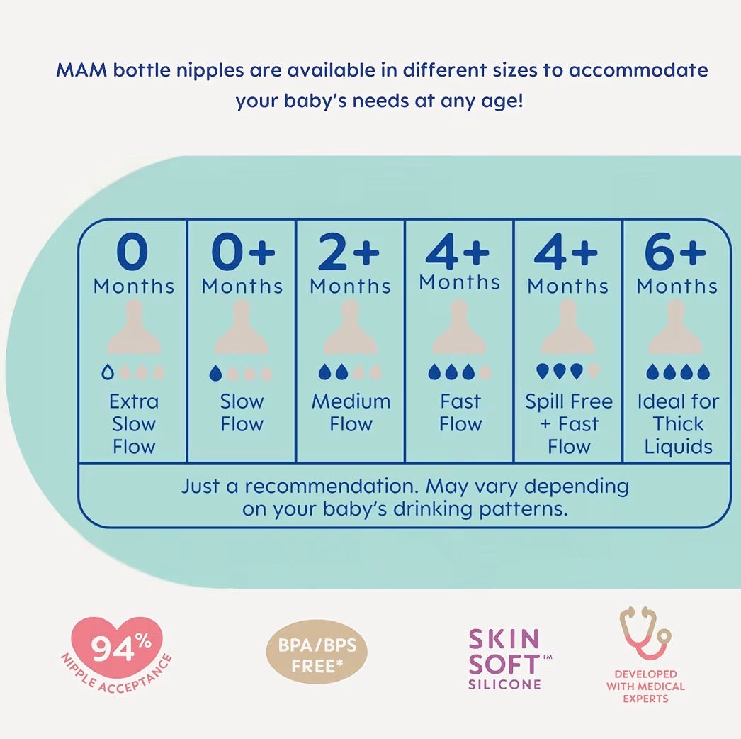 MAM Bottle Teats - Medium Flow Size 2 (2+ months) - 4 Pack