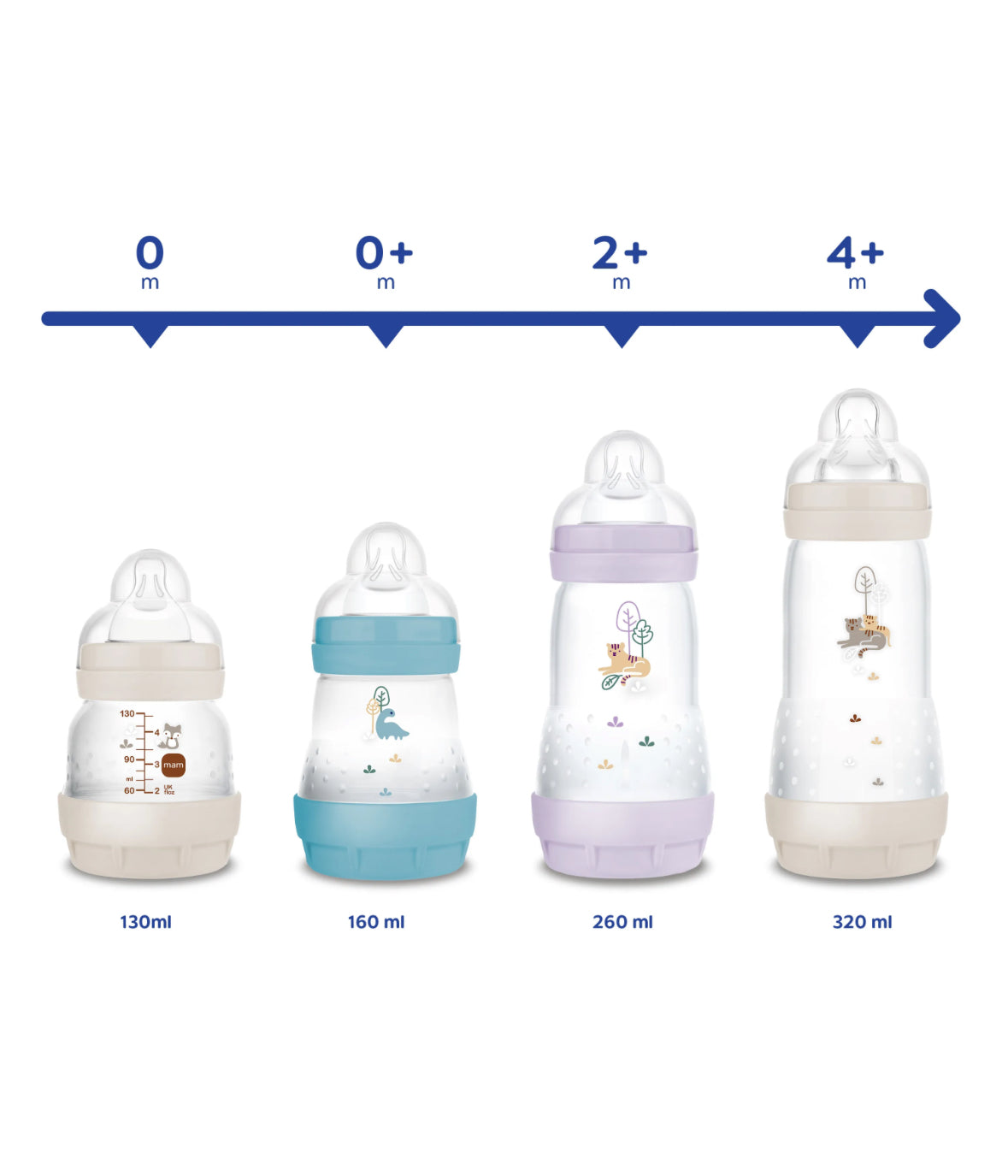 MAM Bottle Teats for Thick Liquids  – Size X (6+ Months) – 4 Pack