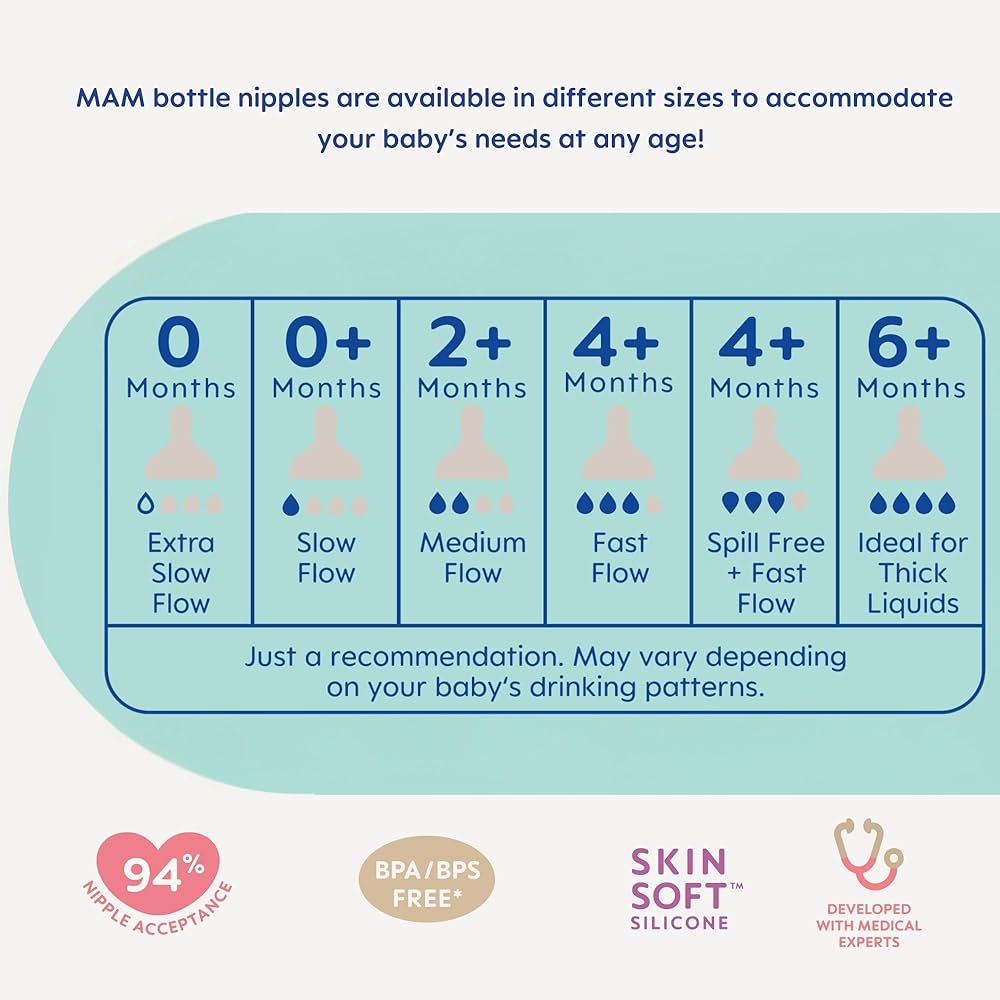 MAM Bottle Teats Extra Slow Flow Size 0 (Pack of 4)